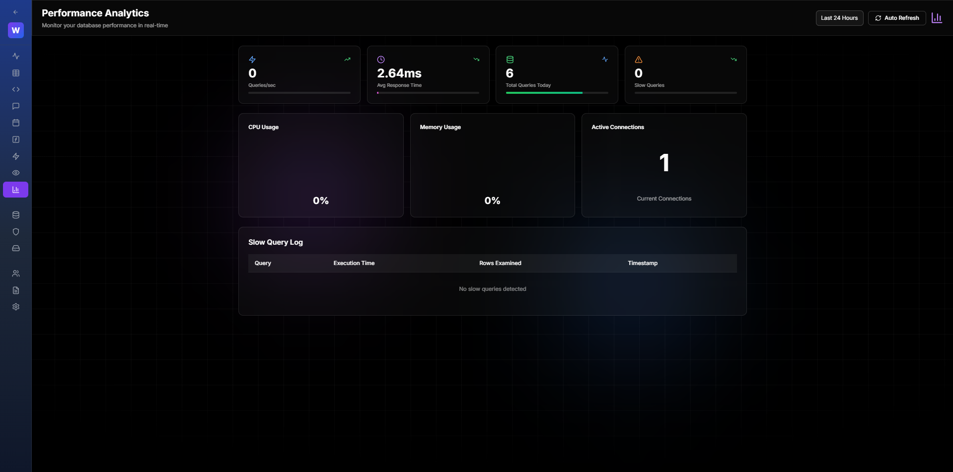 Project Statistics